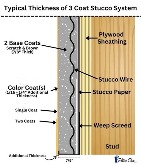 stucco thickness test|thickness of stucco wall.